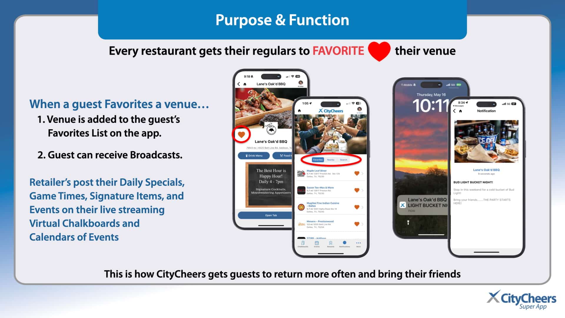 Slide describing how guests favorite a venue in CityCheer’s app, with multiple smartphones showing the Favorites feature and a list of restaurant cards on screen, plus a large blue header that reads Purpose & Function.